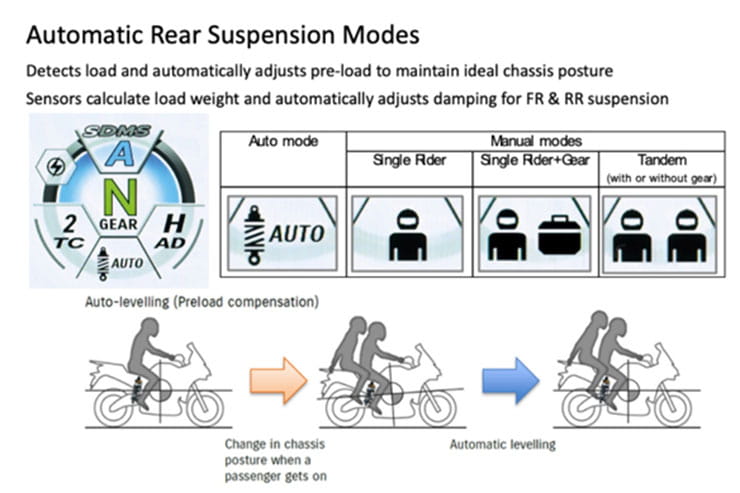 2024 Suzuki GSX-S1000GX Review Details Price Spec_1014