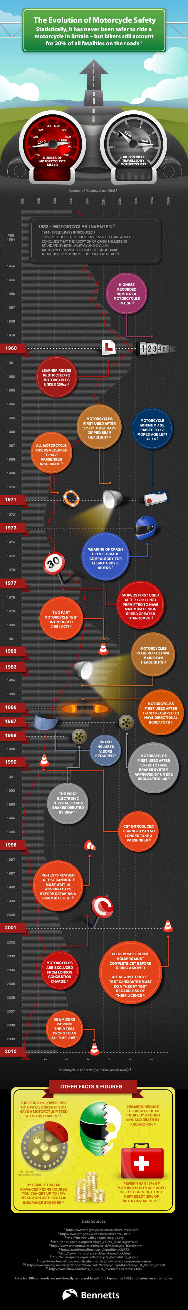 Safety infographic