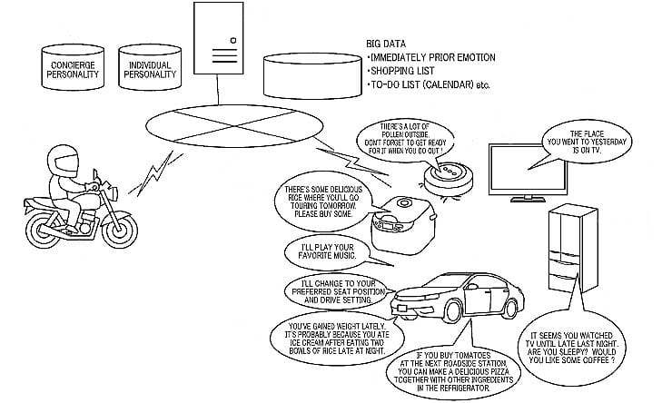 Honda proposes emotion-sensing motorcycle