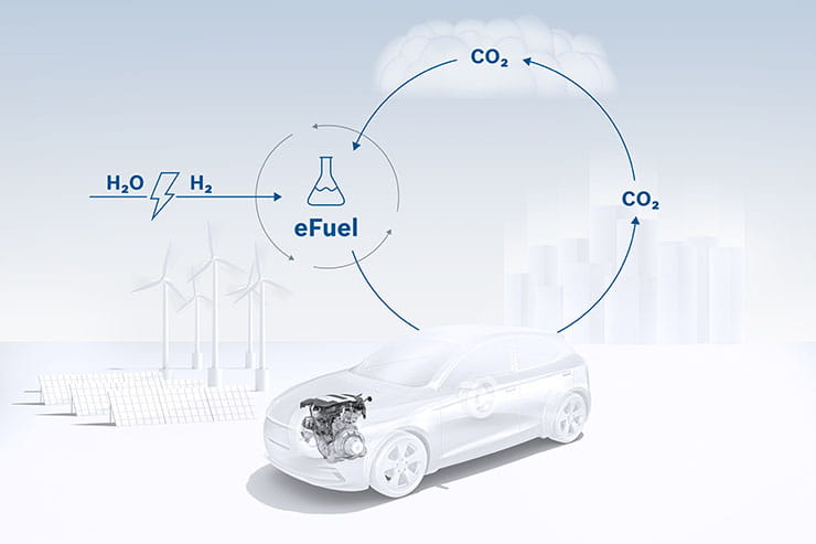 Life after fossil fuel - dont write off combustion engines yet_02