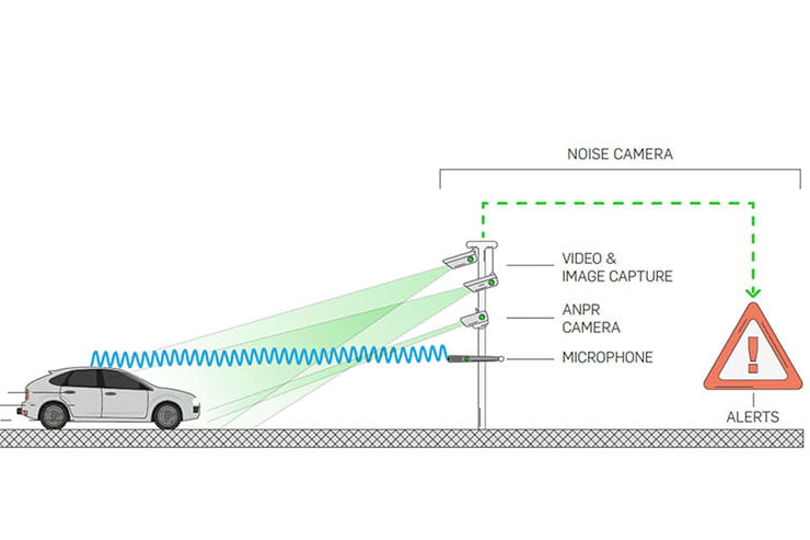 Noise cameras could be cash cows for local authorities_02