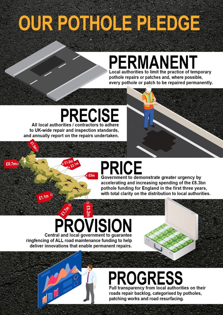 Pothole Partnership to tackle Britains blighted byways_02