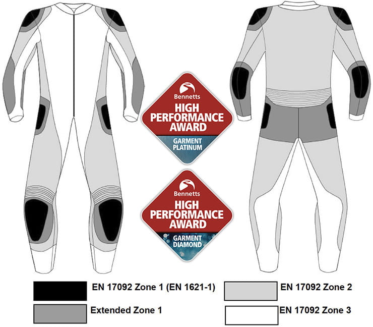 Safest motorcycle kit Bennetts high performance_08a